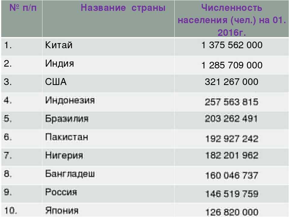 Демография в казахстане — 2023