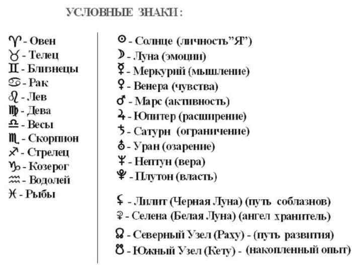 За что отвечает планета уран в астрологии: уран в гороскопе | astro7