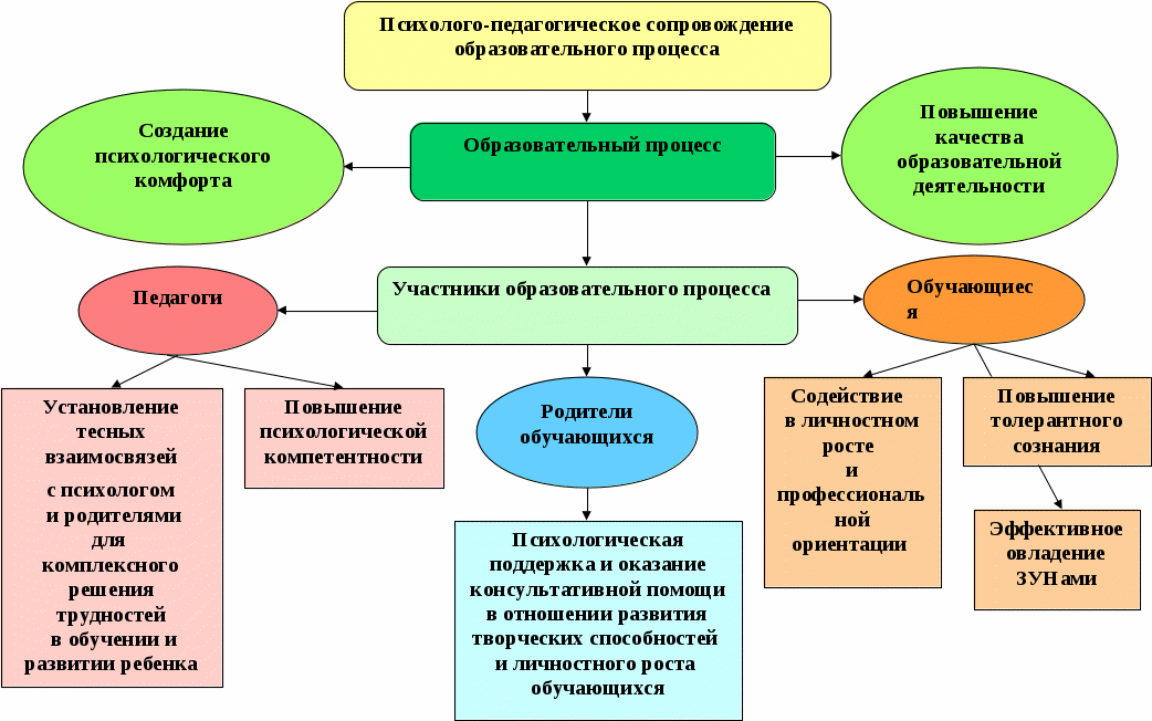 Аспекты сатурна в гороскопе: соединение, секстиль, тригон, оппозиция, квадратура