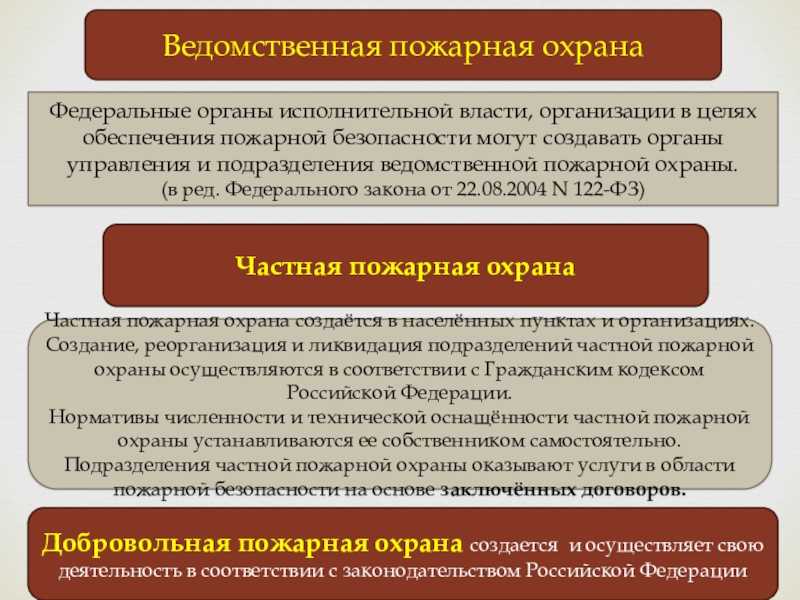 Организация пожарной охраны в российской федерации