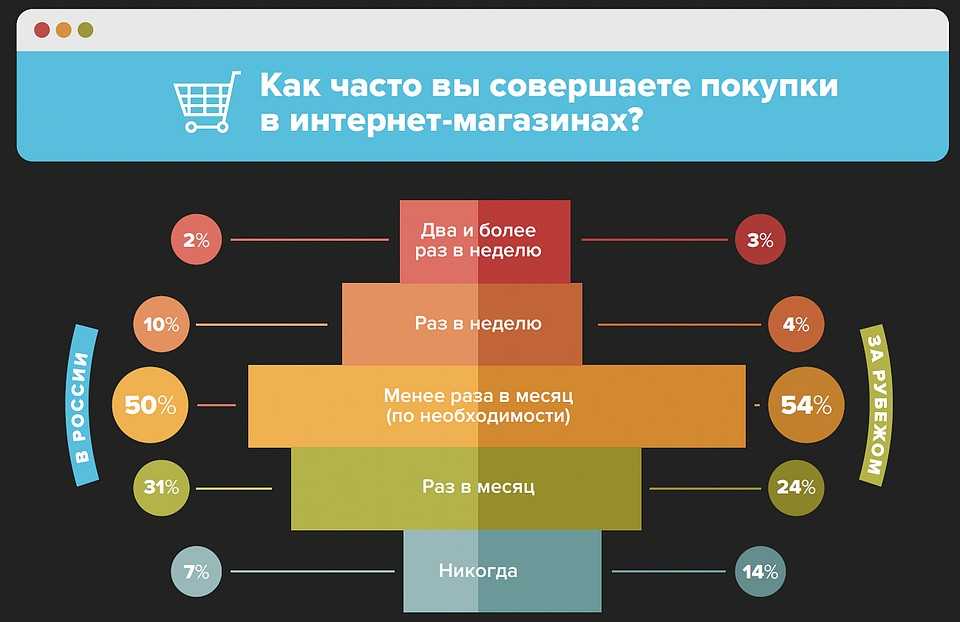 Покупки по интернету: за и против - интернет, шопинг, онлайн шопинг, интернет-покупки, покупки в интернете