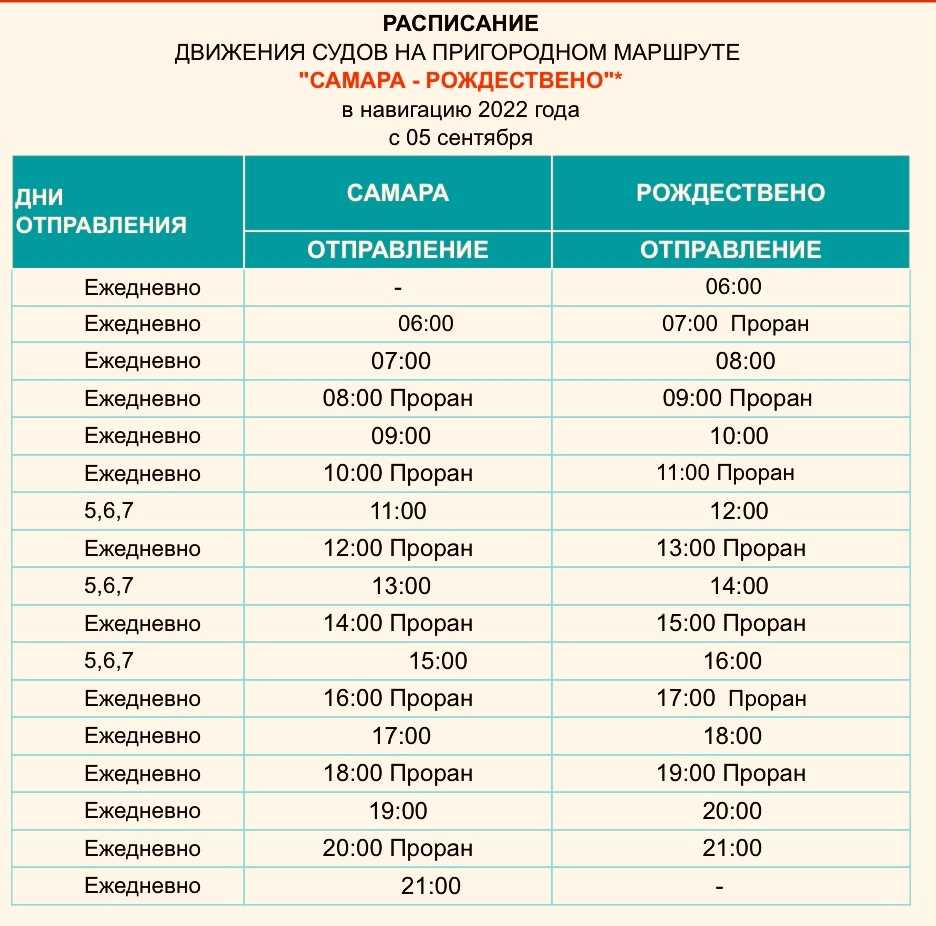 Расписание катера сочи-батуми на 2023 год