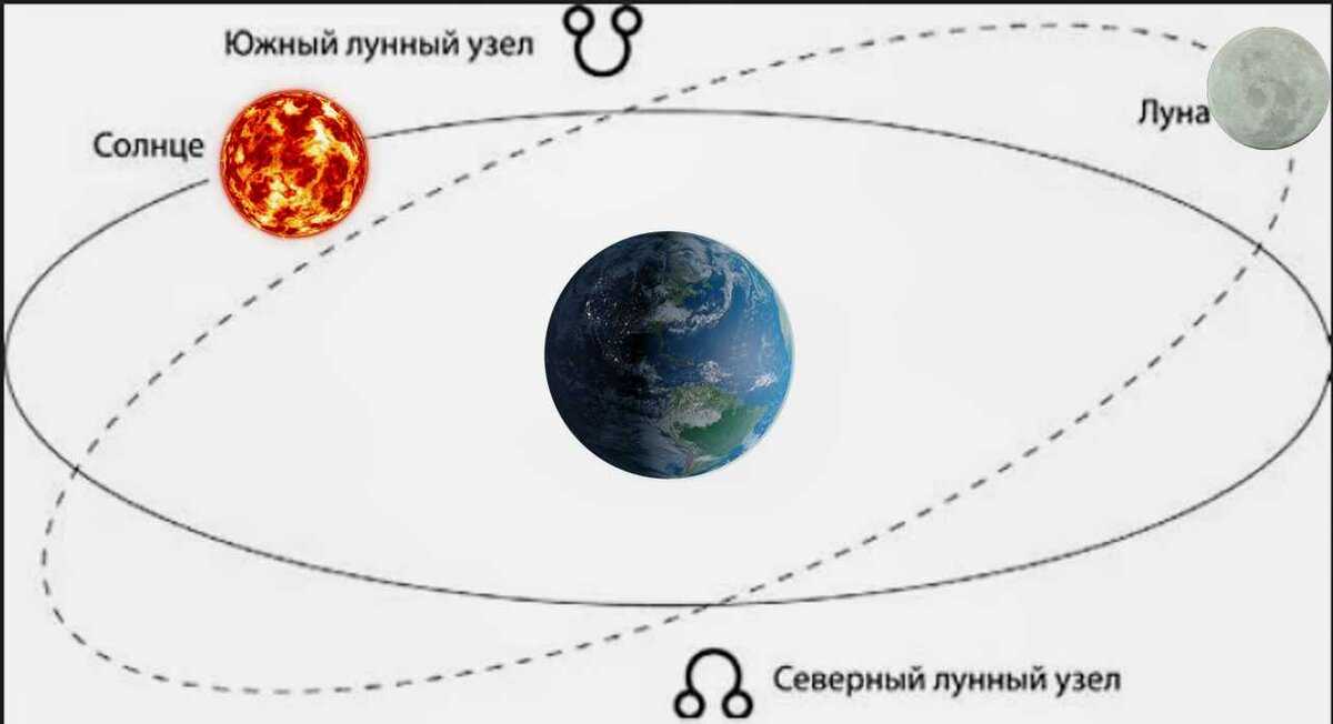 Интерпретация соляра - тематический анализ солнечного возвращения