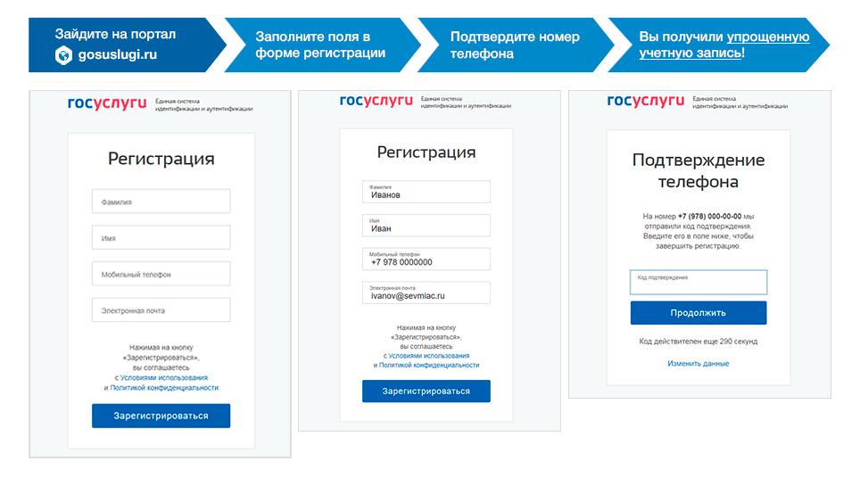 Личный кабинет вфск гто — вход, регистрация на официальном сайте