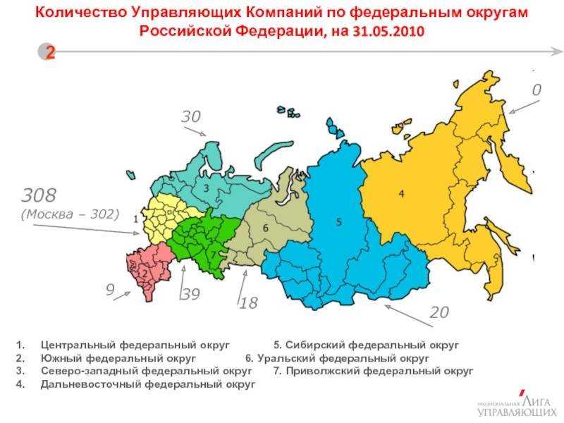 Южный Федеральный округ – это один из восьми федеральных округов Российской Федерации, который состоит из восьми субъектов К 2023 году этот регион