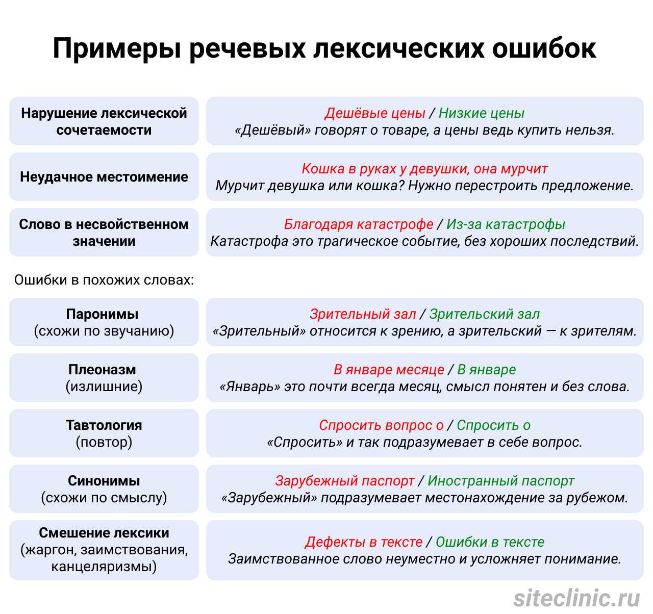 Персональные данные: ответы на популярные вопросы