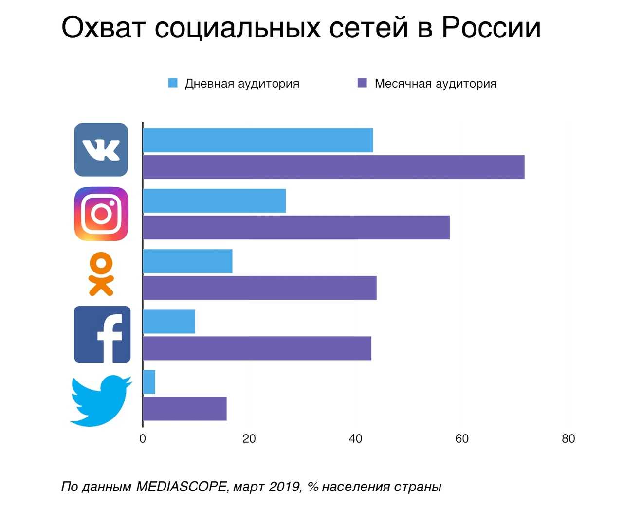 Как создать 2 аккаунт в лайке