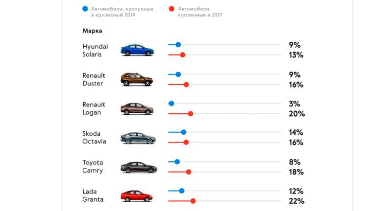 В какое время года лучше покупать автомобиль - новый, подержанный, в кредит