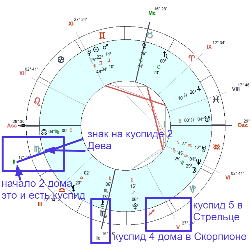 Плутон в домах соляра | astroprudens.com