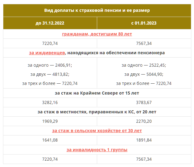 Ржд вводит индексацию заработной платы с 1 августа 2023 года