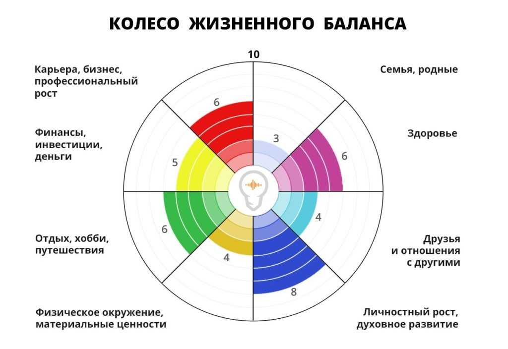 Транзитный сатурн в 8 доме | astroprudens.com