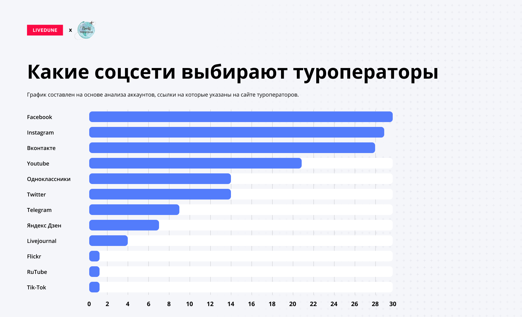 ✅ как сделать в лайке личный аккаунт - sakura-coral.ru