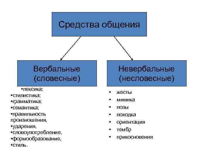Sova v re как настроить тему