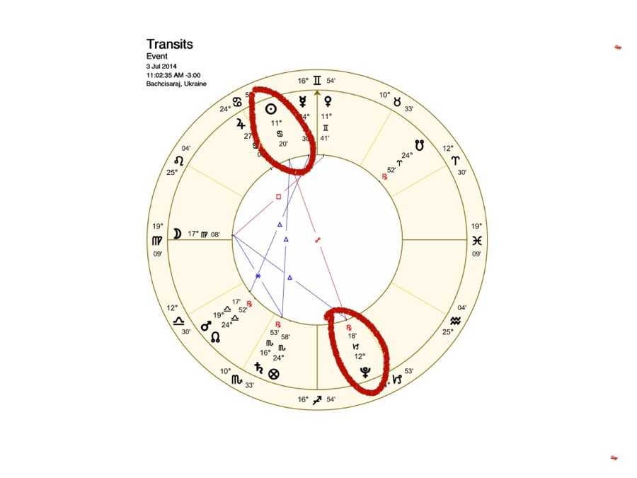 Большой тригон (трин) в натальной карте.