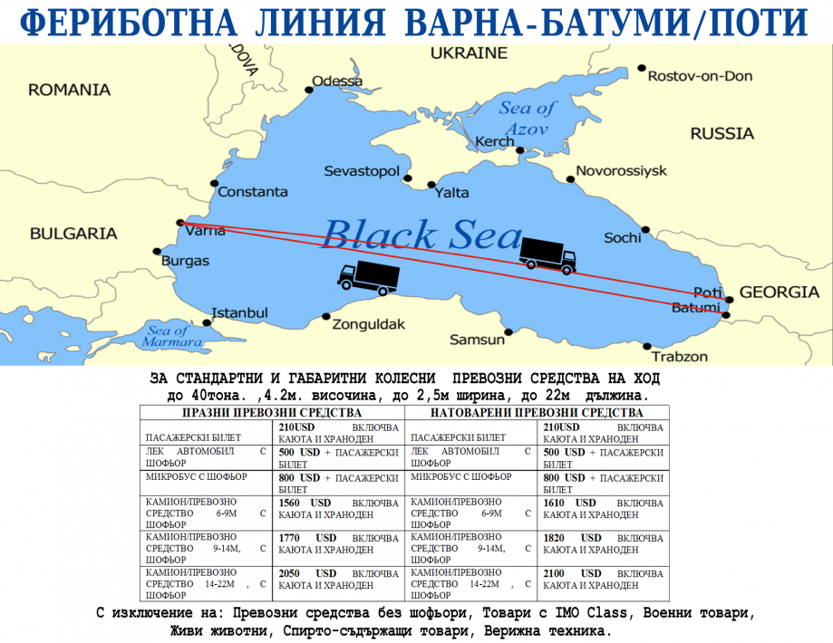 Путешествие из сочи в батуми по морю: новинки 2023
