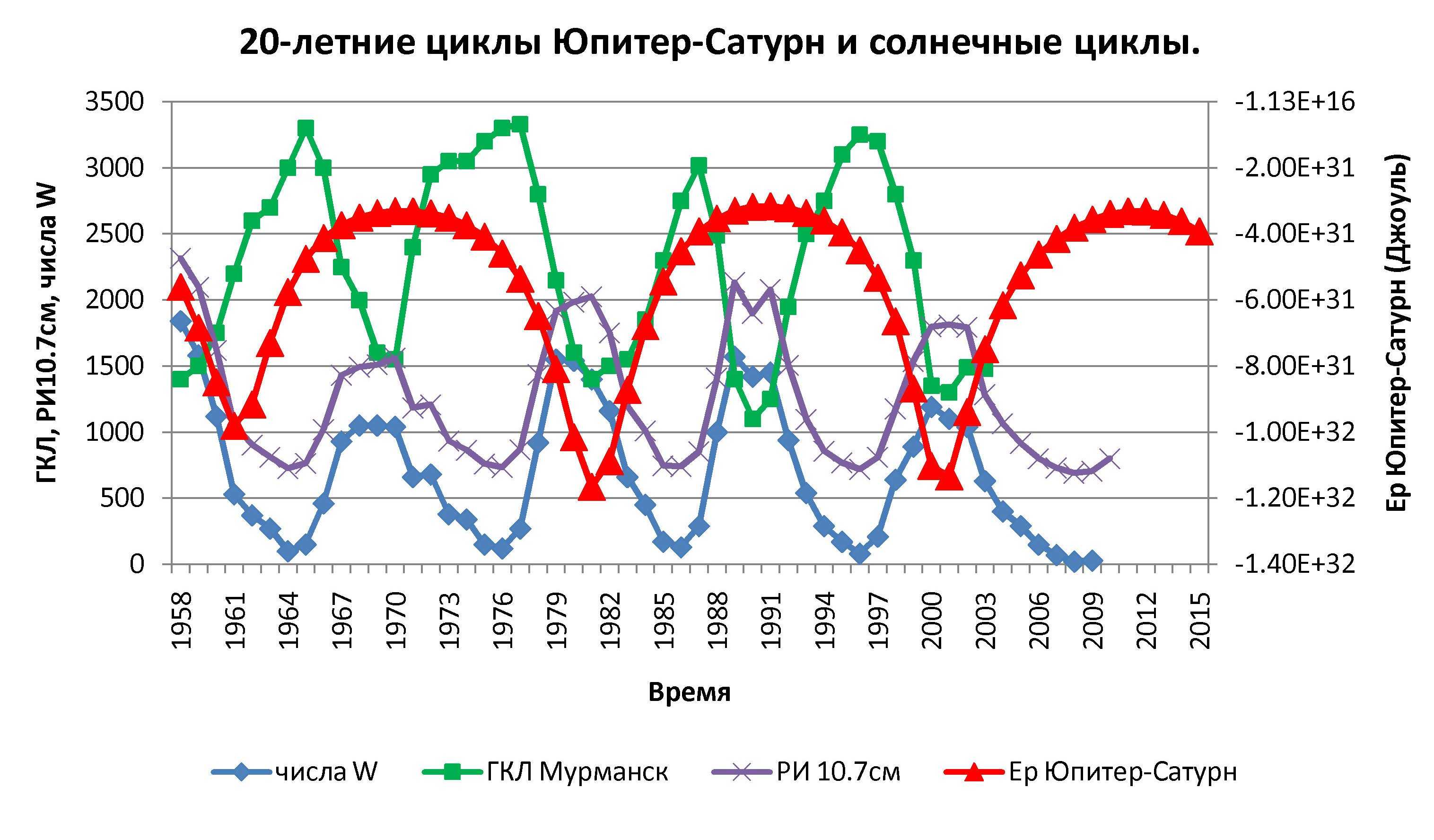 Описание транзитного Сатурна в первом доме натальной карты Транзитная астрология транзит Сатурна