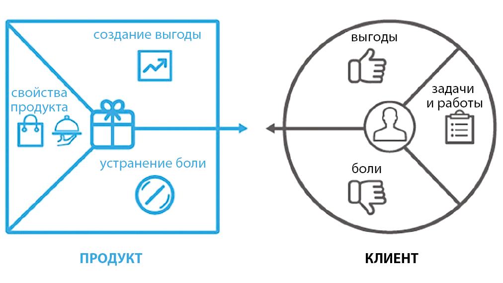 Сколько идет посылка цайняо