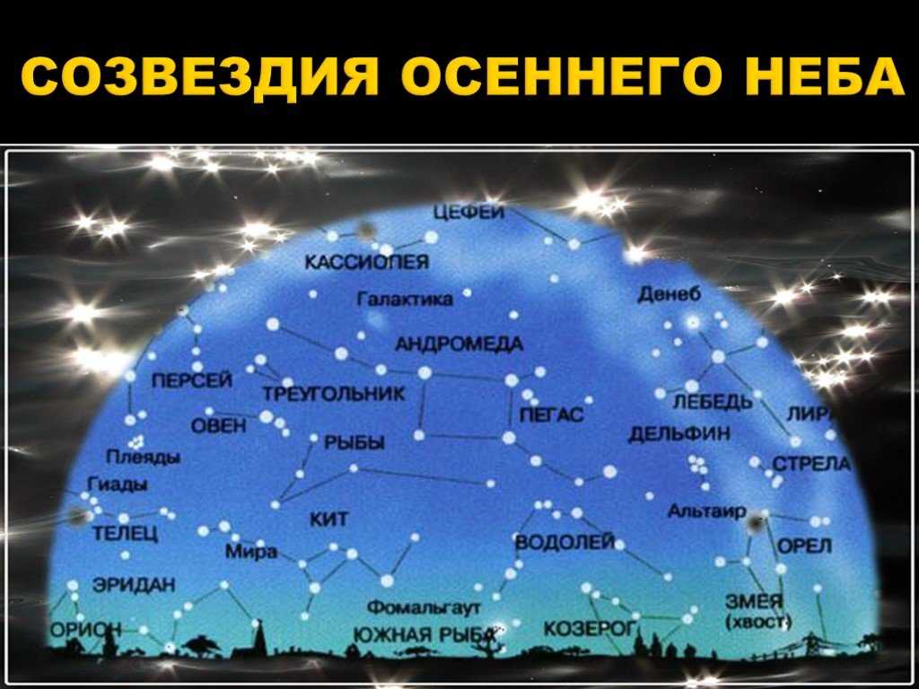Неподвижные звезды в астрологии: о чем говорят