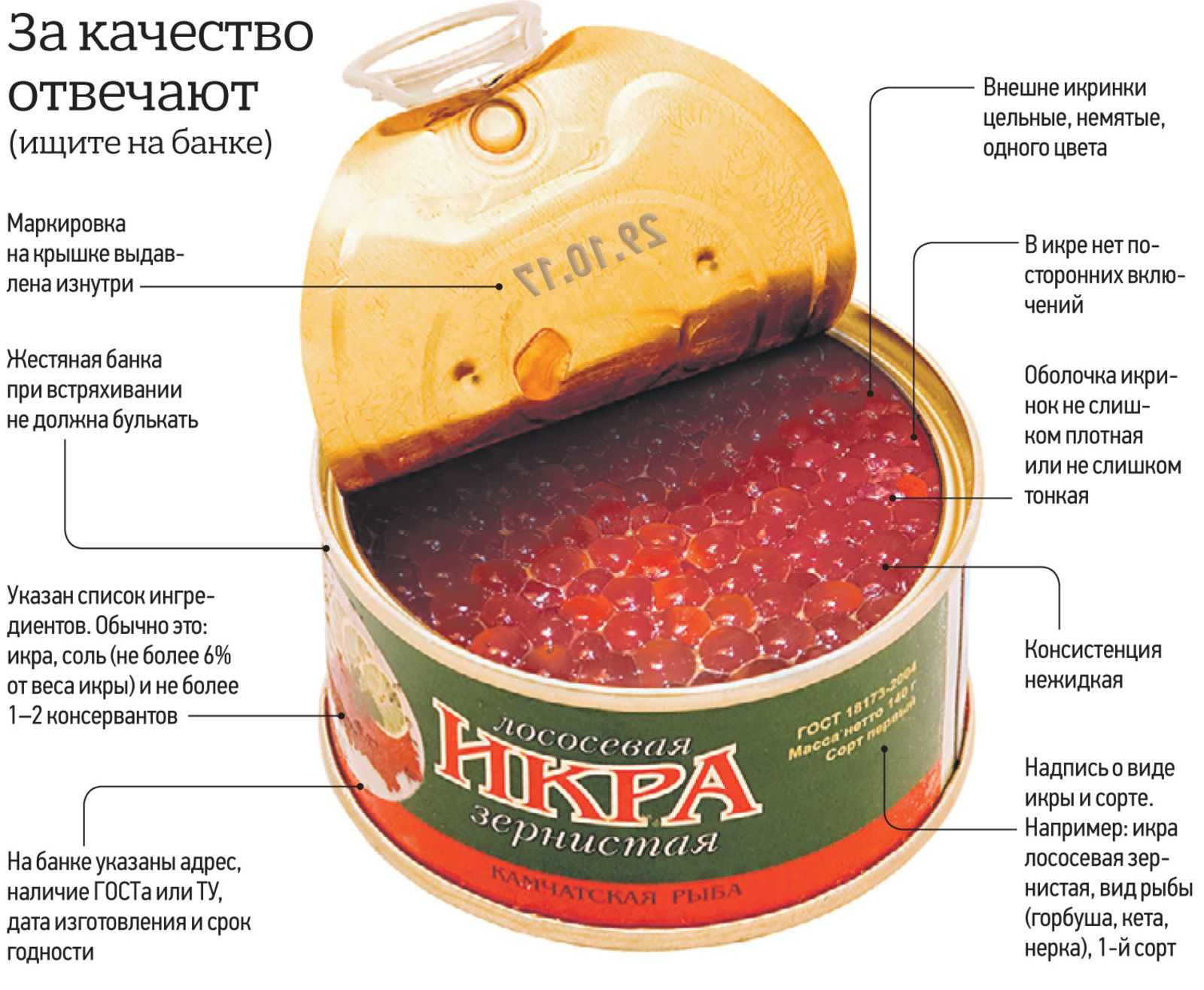 Деликатес и добрый знак: к чему снится красная икра