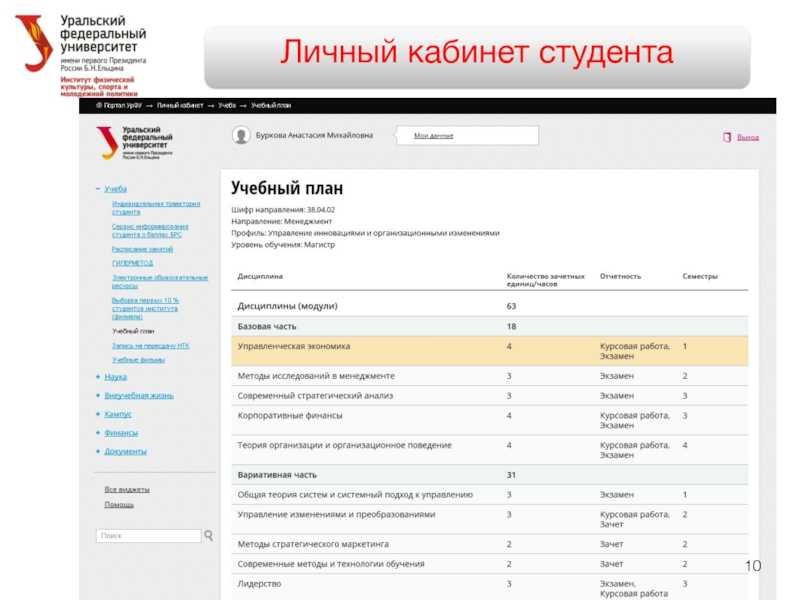 Личный кабинет урфу для студентов и преподавателей: все функции и преимущества