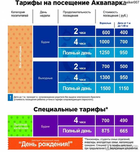 В 2023 году Аквапарк в городе Уфа ожидает много интересных изменений Одной из главных новостей является изменение цен на посещение парка Теперь