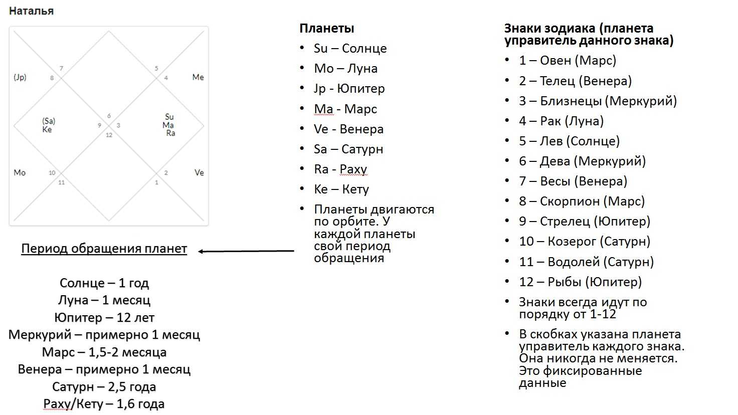 Меркурий в знаке близнецов. люди рожденные с этим знаком в натальной карте.