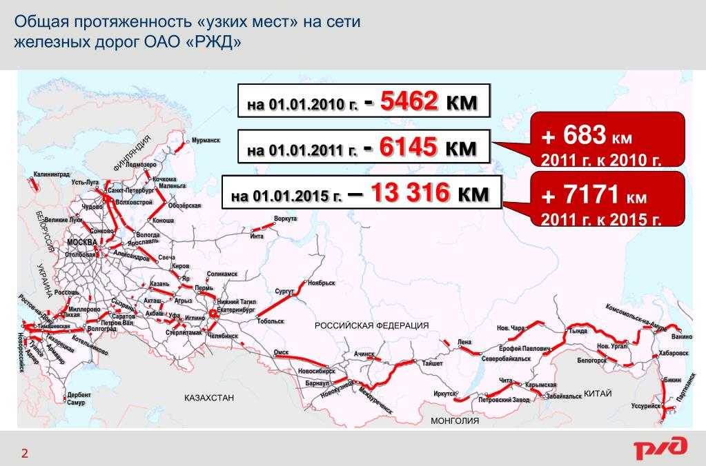 Будущее железных дорог россии: карта на 2023 год