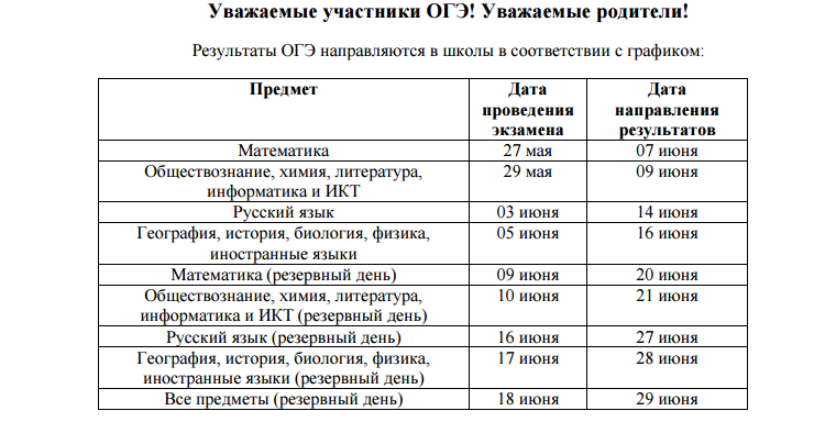Как узнать, в какой класс попал ребенок