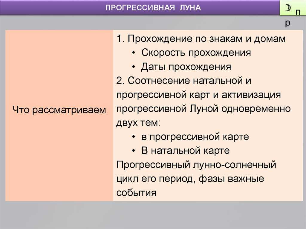 Аспекты прогрессивной луны с юпитером