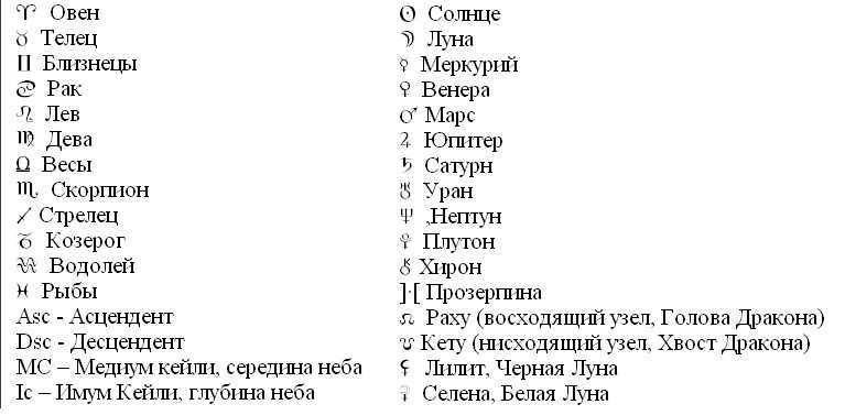 Транзитный уран в домах гороскопа, говард саспортас