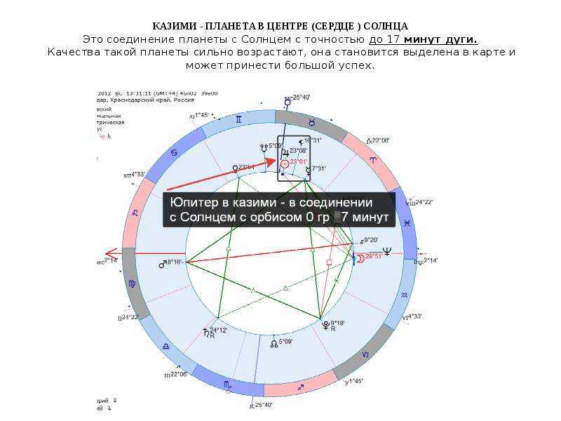 Лилит в синастрии. конспект аудиозаписей лекций е.м. сущинской.