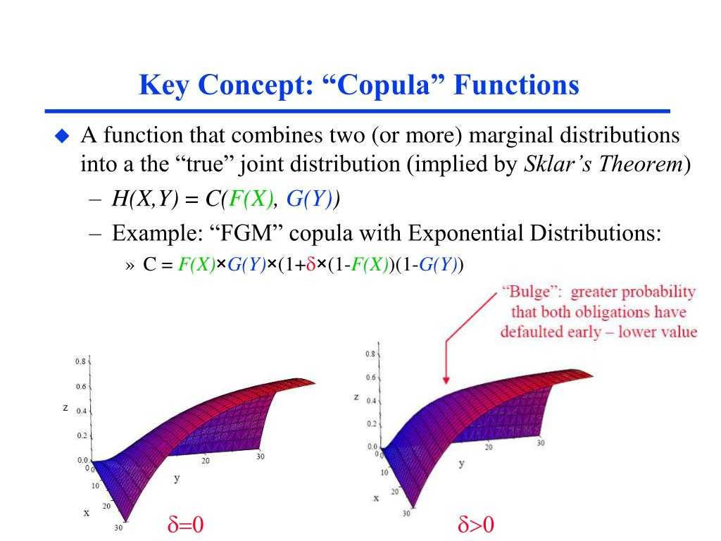 Copula: what it means, examples in advanced financial analysis