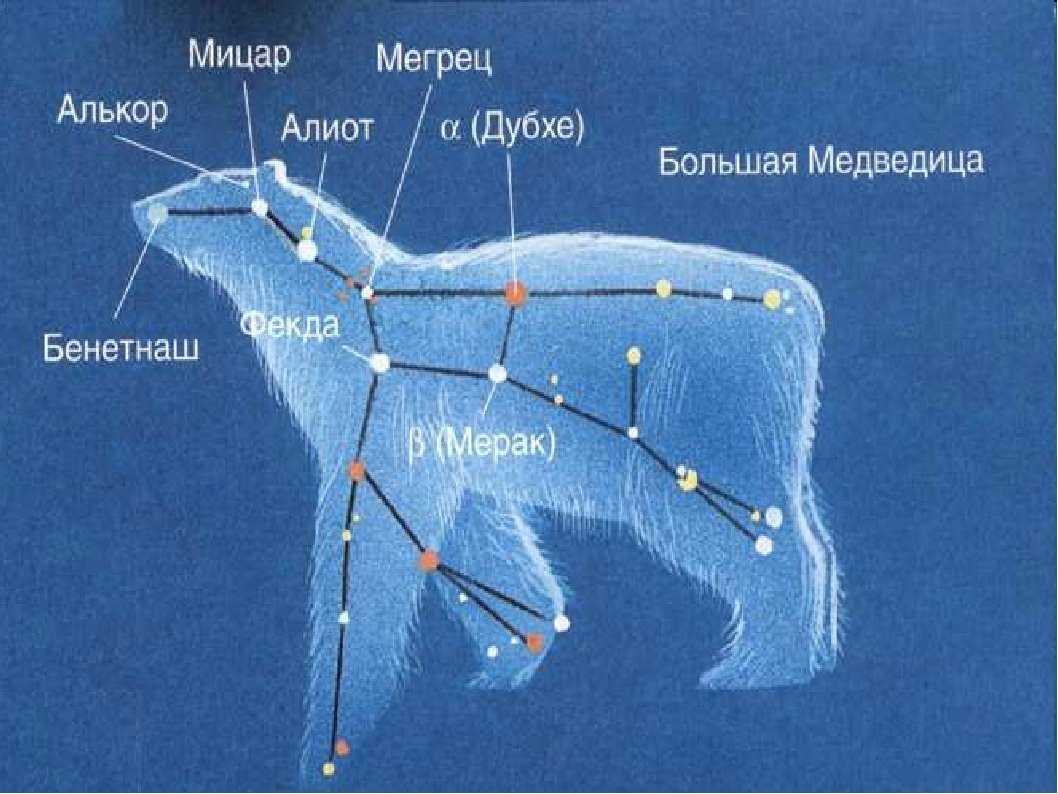 Неподвижные звезды в астрологии. водолей. | астролог дмитрий харон