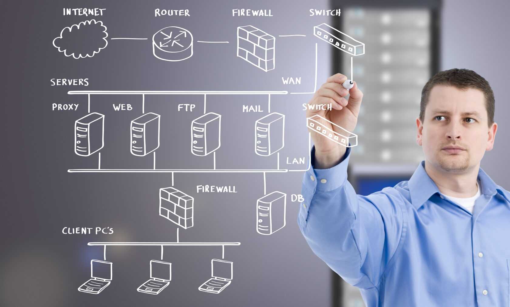 Функциональная структура компании и должности в it - skademy.by