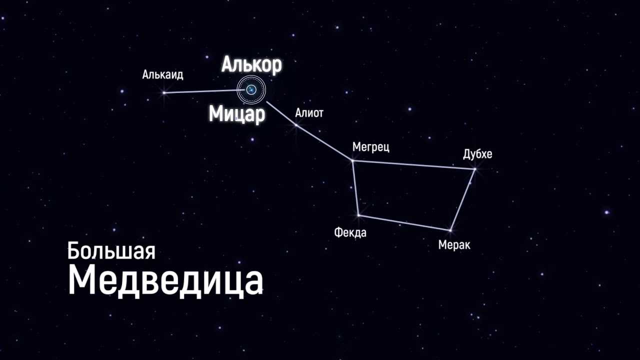 Урок 16. второстепенные факторы карты | астрология 21 века