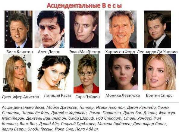 Солнце в натальной карте (гороскопе) вашей космограммы.
