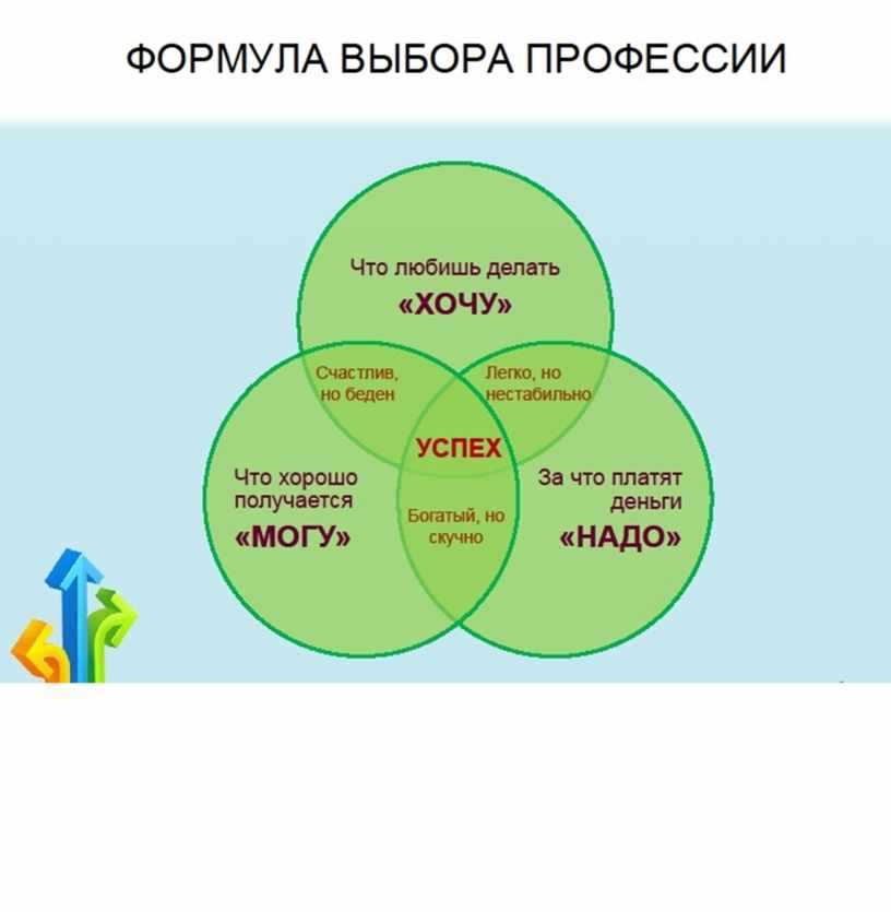 За что отвечает планета уран в астрологии: уран в гороскопе | astro7