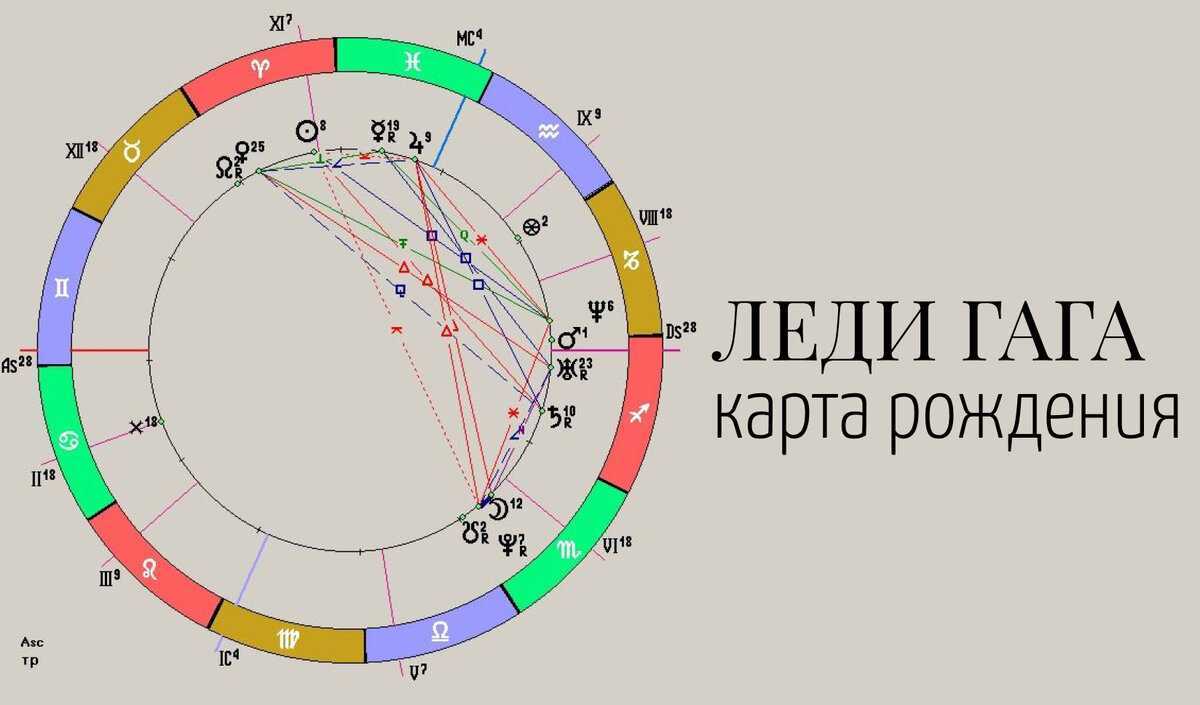 Хирон в знаках