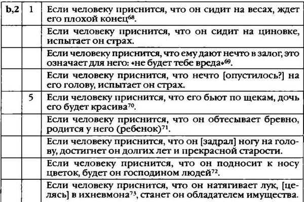 С воскресенья на понедельник снится парень: что говорят сонники