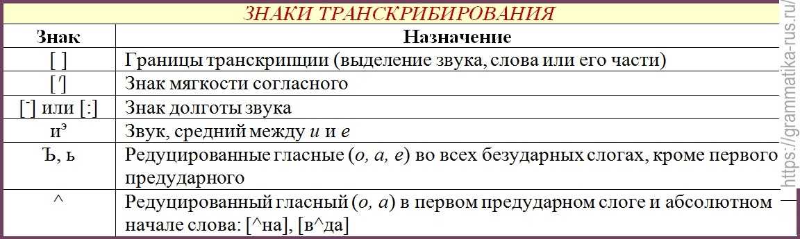 Аспекты планет: конфигурации, соединение, секстиль, квадратура, трин, оппозиция