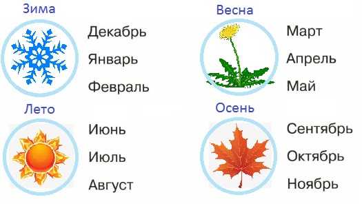 Как народы прошлого считали солнце и луну