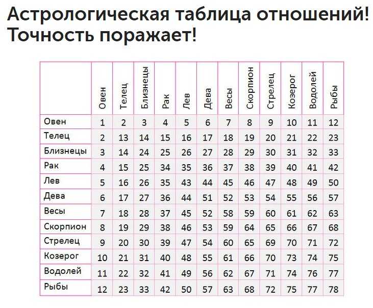 Совместимость знаков зодиака по стихиям: огонь, земля, воздух, вода