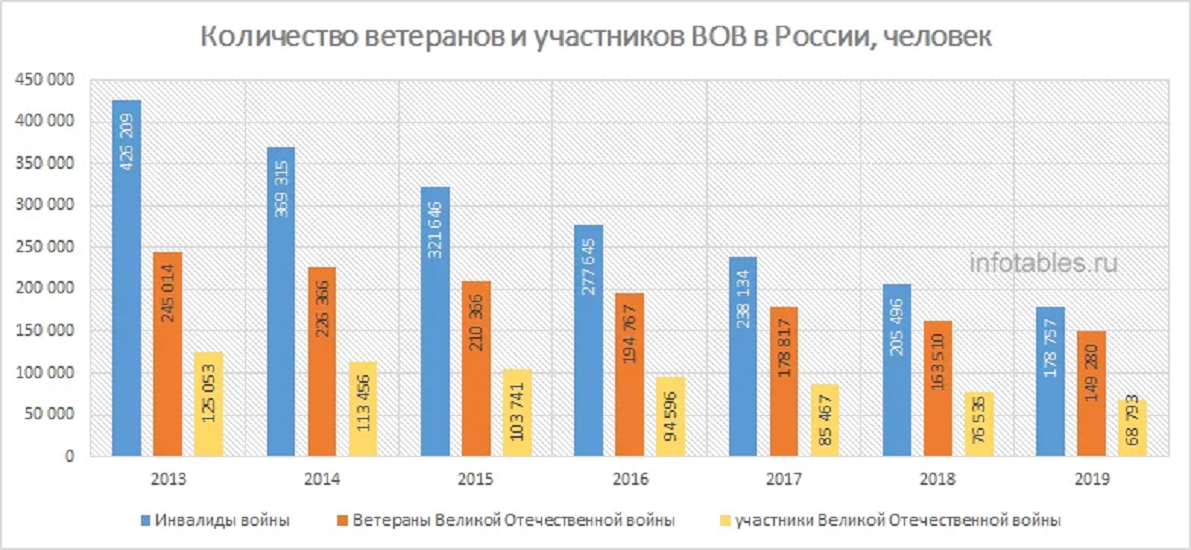 Сочинение великая отечественная война