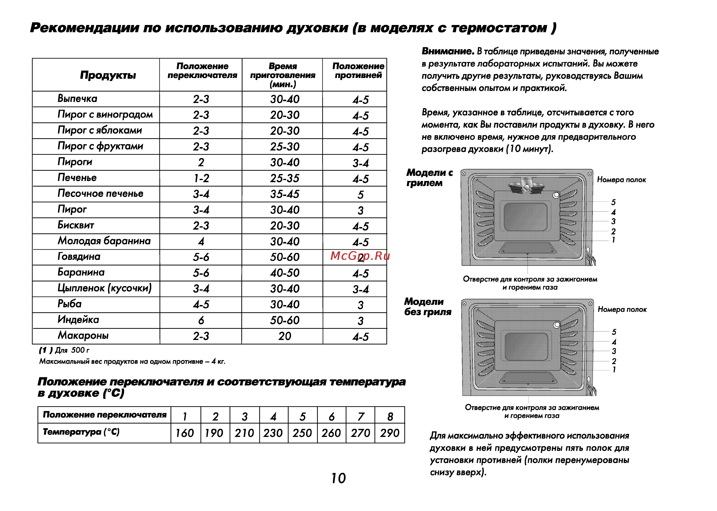 Жаровня с крышкой: что это такое, что в ней готовят