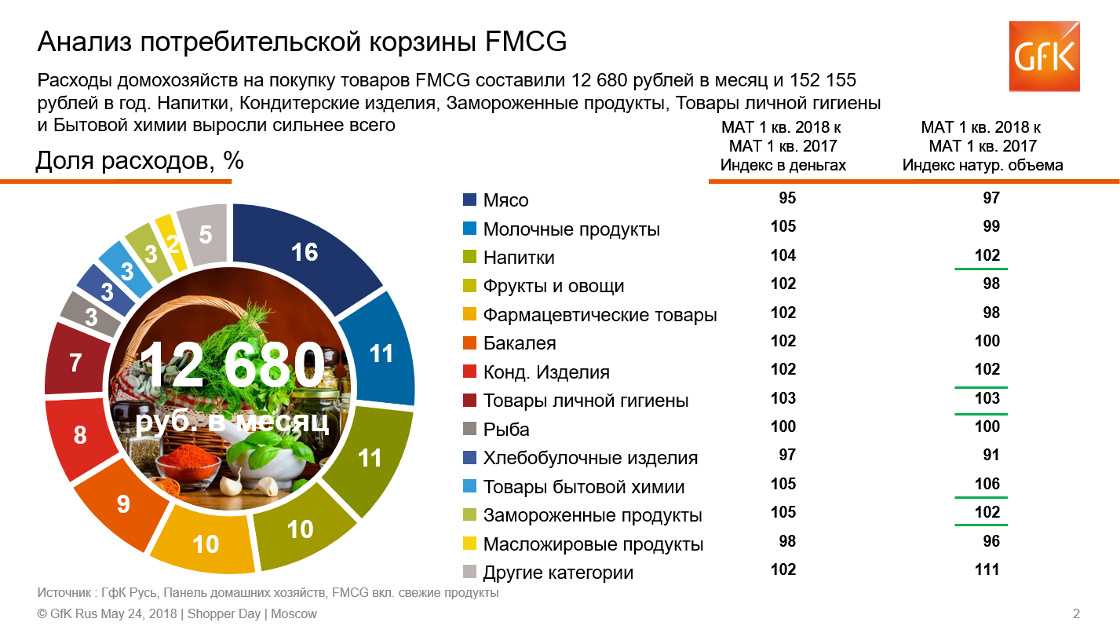 Выходной на рынке: лира и людмила в пятигорске